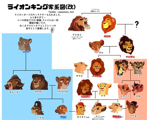 ライオンキング サル 名前|【ライオンキング】キャラクターの名前の意味や由来。